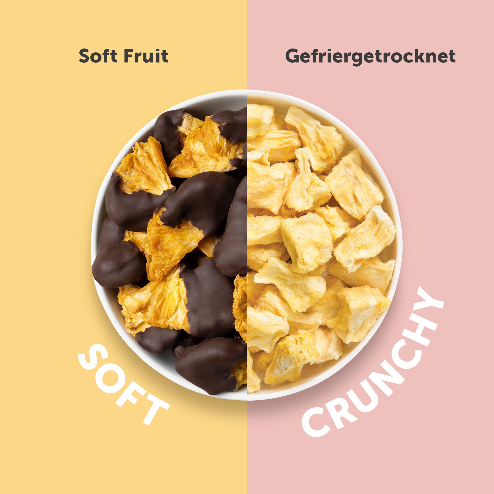Eine geteilte Ansicht einer Schüssel von oben. Auf der linken Seite liegen auf gelbem Hintergrund softe, mit Schokolade überzogene Ananas-Stücke unter der Überschrift „Soft Fruit“ und dem Text „SOFT“. Auf der rechten Seite liegen auf pinkem Hintergrund buah gefriergetrocknete Ananas-Stücke unter der Überschrift „Gefriergetrocknet“ und dem Text „CRUNCHY“.